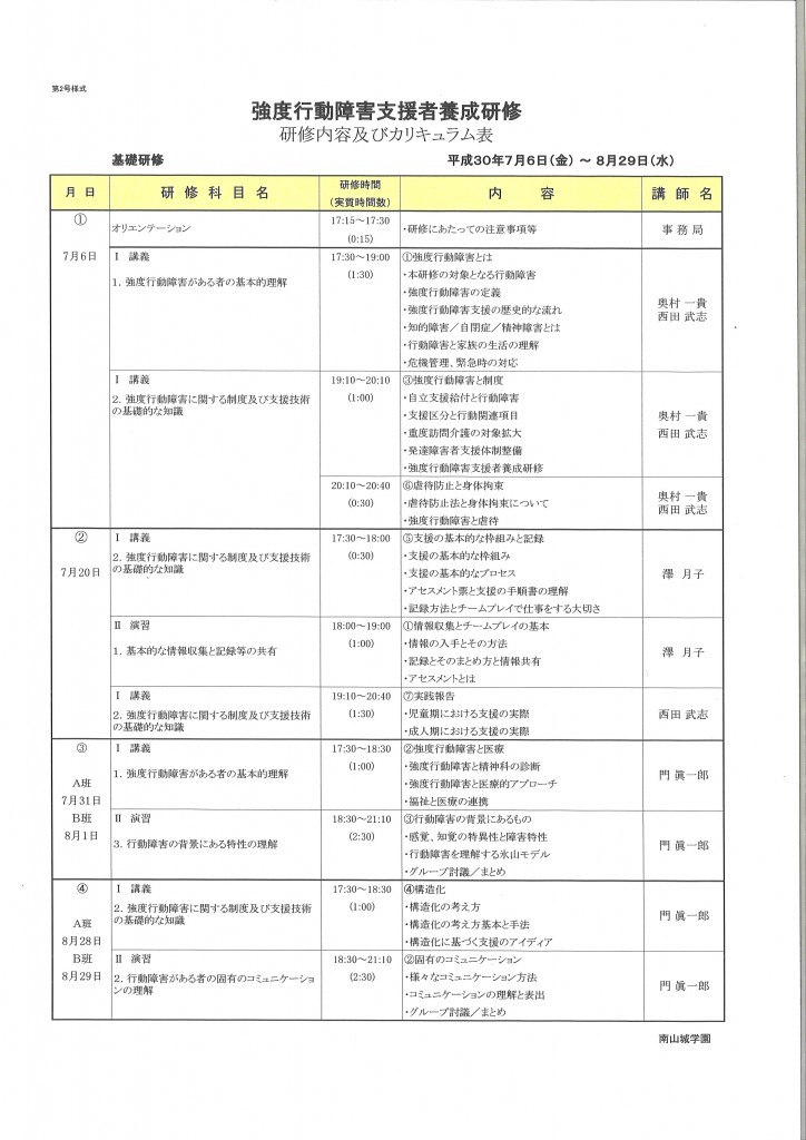 行動 障害 強度